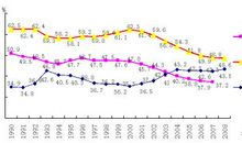 金融危机对中国的影响_450字