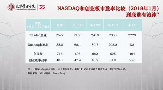 世纪金融危机的原因_450字
