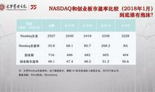 世纪金融危机的成因_450字