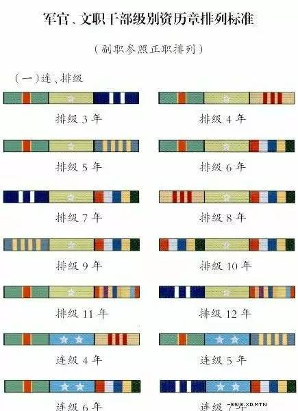 国防知识：军队