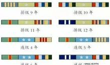 国防知识：军衔