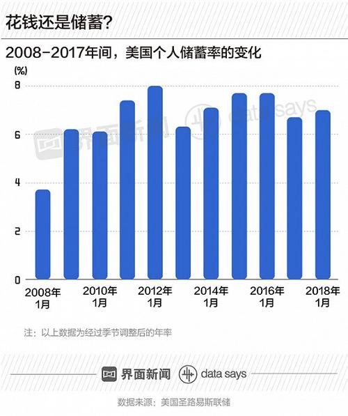 我的金融危机（3）_1500字
