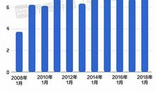 我的金融危机(3)_1500字