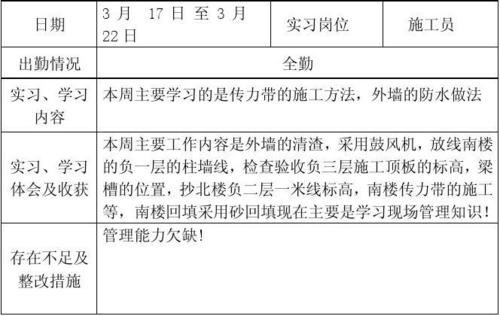 真正的实习经验：皮级利亚语中没有遗憾！