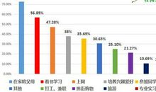 大学生寒假计划
