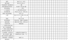 小学寒假活动计划