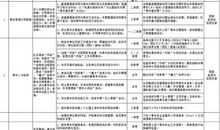 学校2010年寒假工作计划