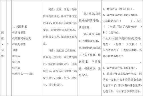 如何开发学习和审查计划