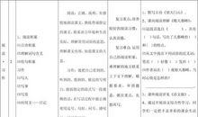 如何制定学习和复习计划