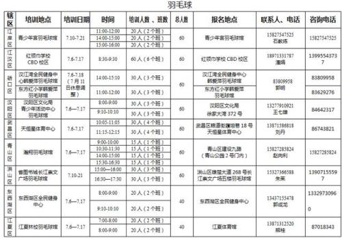 初中暑假学习和锻炼计划