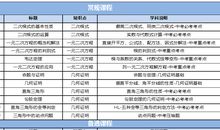 八年级暑假学习计划