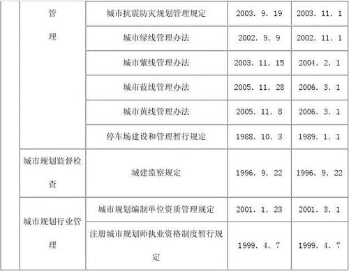 教育法，监管学习计划