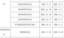 教育法律、法规学习计划