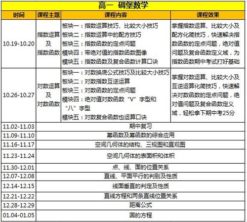 高中新学生学习计划