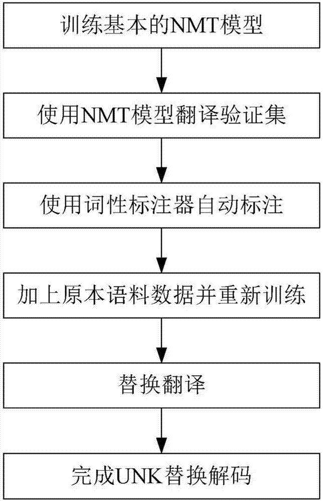 关于等待组成：等待静音操作_1200字