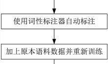关于等待的作文：在等待中沉默运筹_1200字