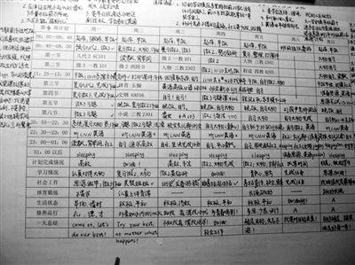 大学新学期计划