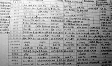 大学新学期计划