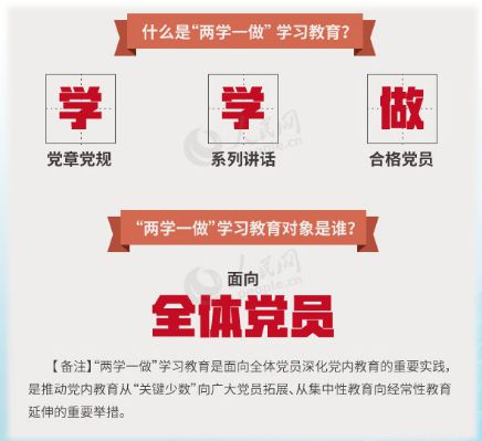 开展学习和实施党派教育活动的安排