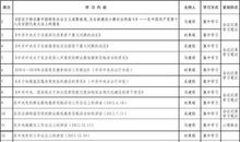 骨干培训个人学习计划