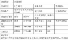 大学生学习计划书