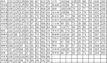 我的期末成绩_200字
