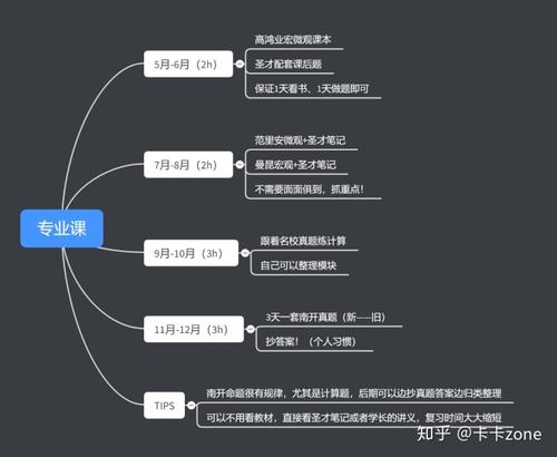 大学入学考试组成增强方法大，中小