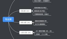 高考作文档次提升方法之以小写大、小中见大