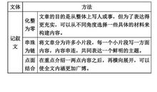 2012高考作文需重视对内涵的探究和分析