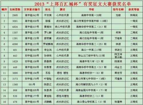 [2013年夏季论文]责怪我_650字