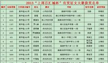 [2013暑期征文]怪脾气的我_650字