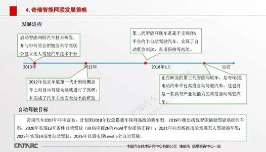 从2011年开始学习的四项主要战略：四个