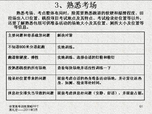 2012年高中入学考试有关四项重大策略值得学习