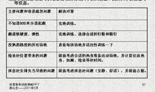 2012高考作文值得借鉴的四大策略二