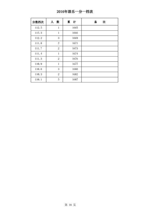 2014年，10个省和城市学院入学考试分数被释放。