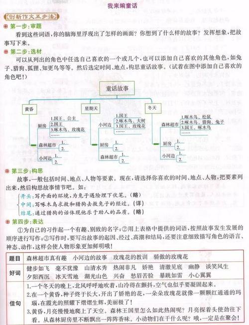 渲染写作方法简短文件1鸭死_200字