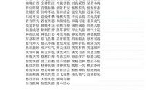 关于心情的描写：生气_650字