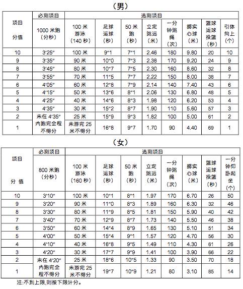 2017宁波中古试验问题组成范文5：从下一个_500字的一小步