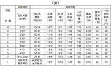 2017年宁波中考命题作文范文五：往后一小步_500字