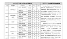 2016年中考命题作文及范文：坚守精神的家园