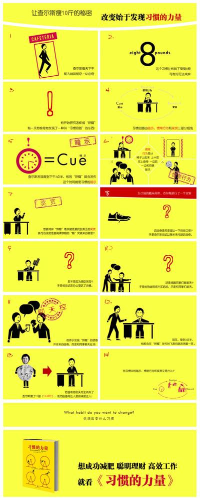 习惯构成：阅读后阅读习惯_1200字