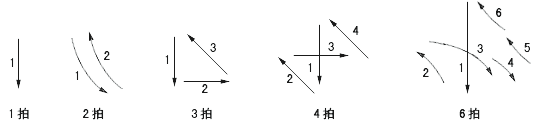 前八秒：小心高，难以谨慎