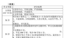 2011中考作文冲刺：高分作文背诵例句_3000字