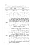 2011年的几个问题准备考试