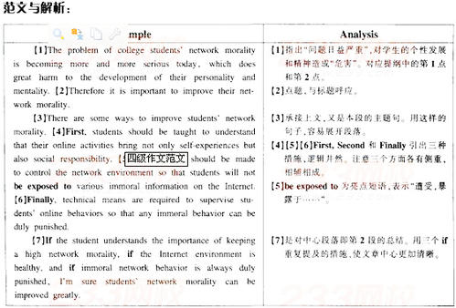 体验的组成：饮用_200字
