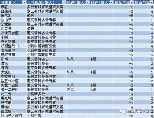 [日常天气]雨中有雾_150字