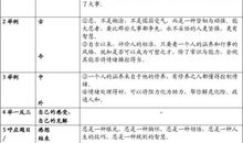 初三议论文：气象科普小论文_700字