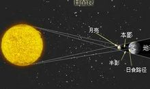 观察日全食_700字