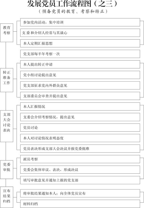 如何撰写储备申请转移党员