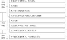 如何写好预备党员的转正申请报告